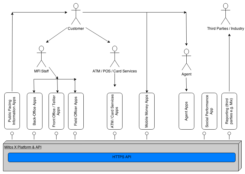 System view diagram