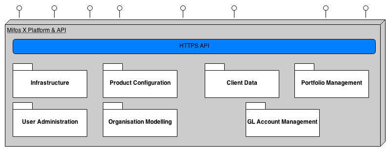 platform functionality view